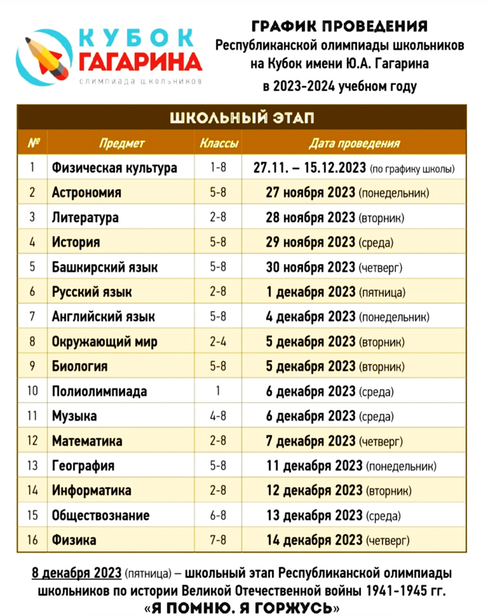 Кубок расписание 2024 2025. Какие этапы есть в Гагаринской Олимпиаде. Баллы победителя школьного этапа Гагаринской олимпиады.